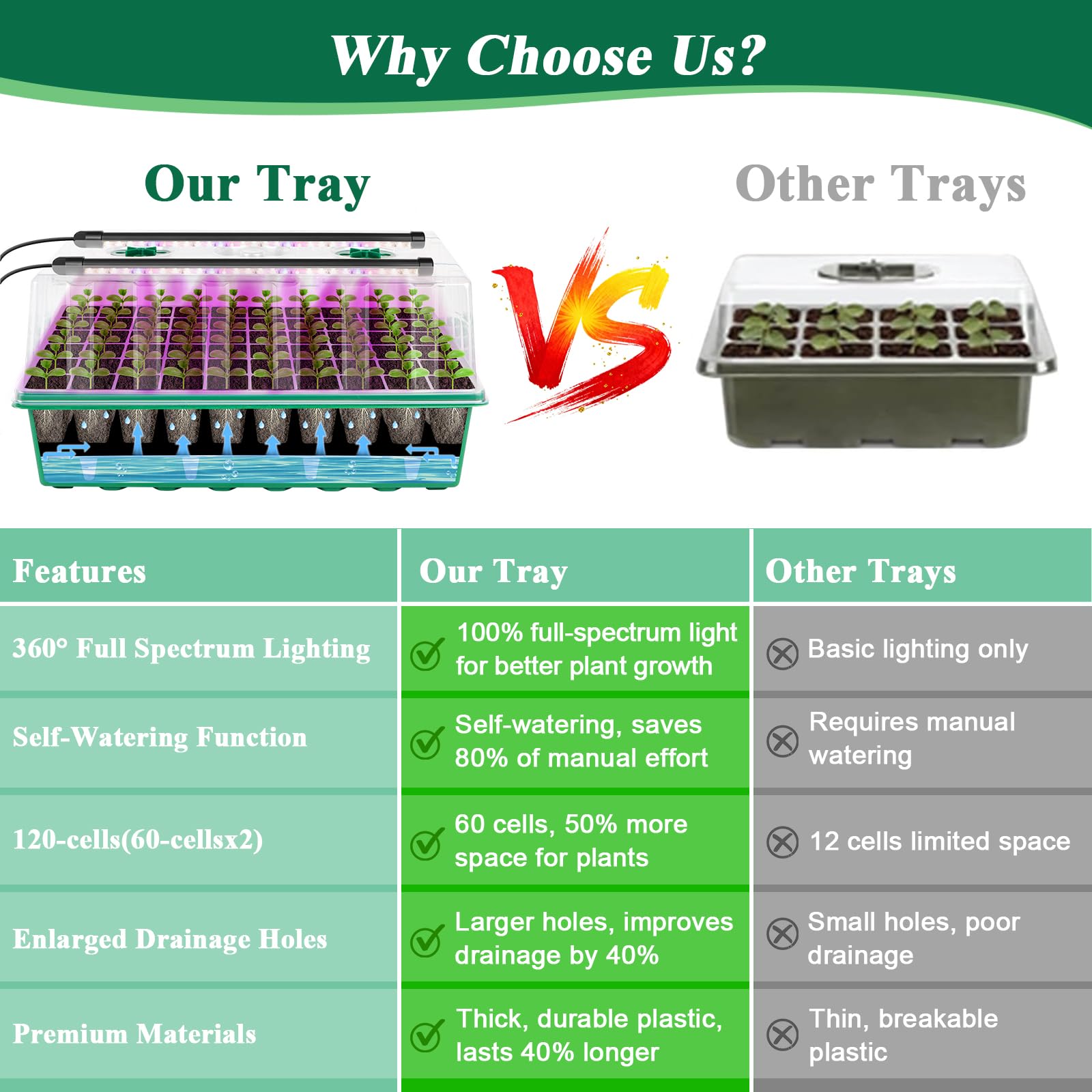 VYNALTIX 60-cell trays offer space for multiple varieties.
