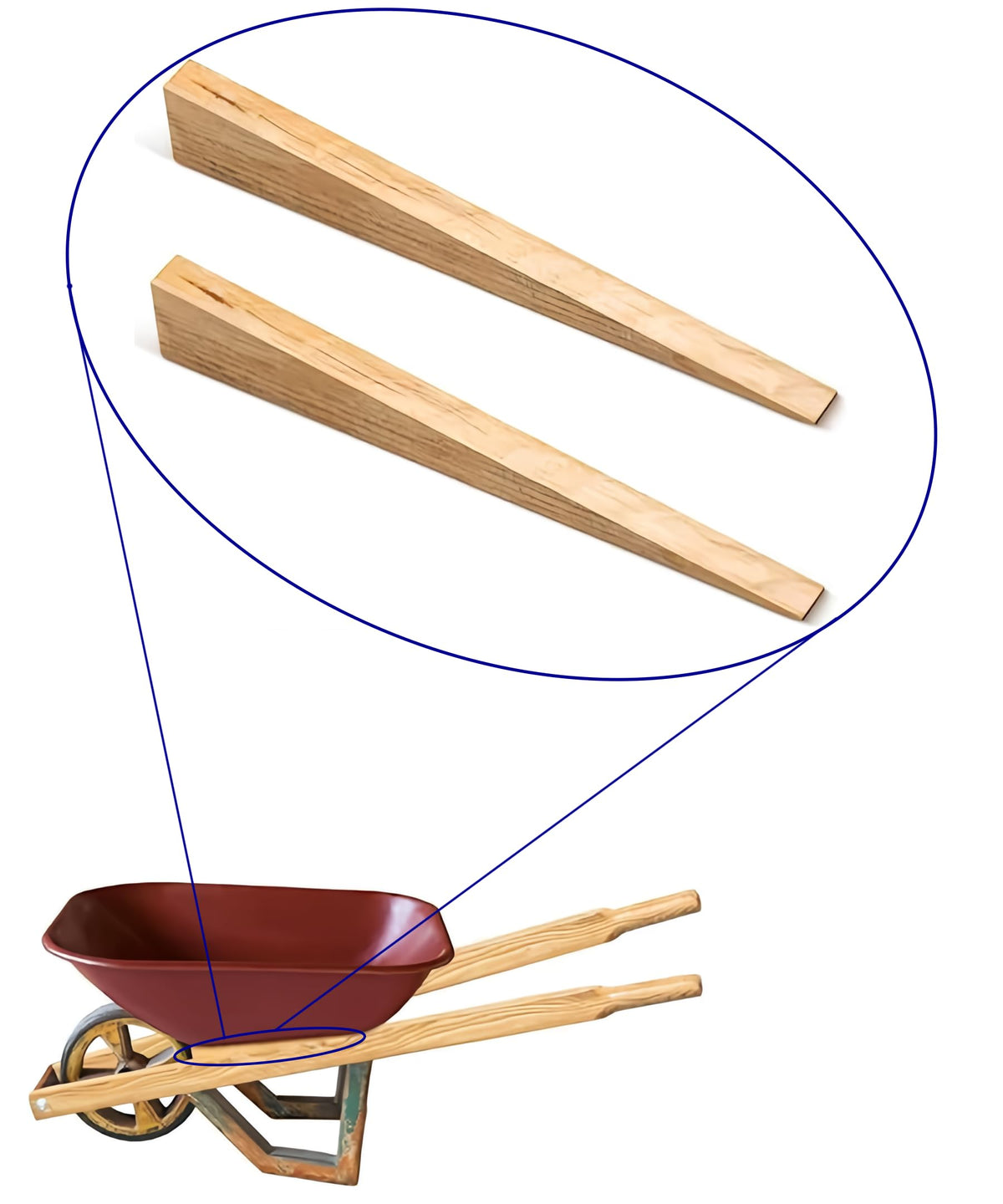 Vynl-X wooden wheelbarrow wedge set of 2 stabilizes handles for outdoor use