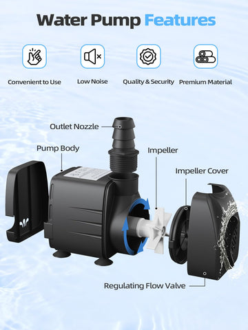 Waatoos installation setup visual for ponds and aquariums