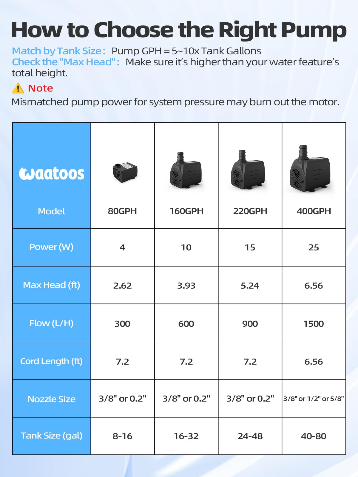 Waatoos three-nozzles set for pond, fountain, and hydroponics
