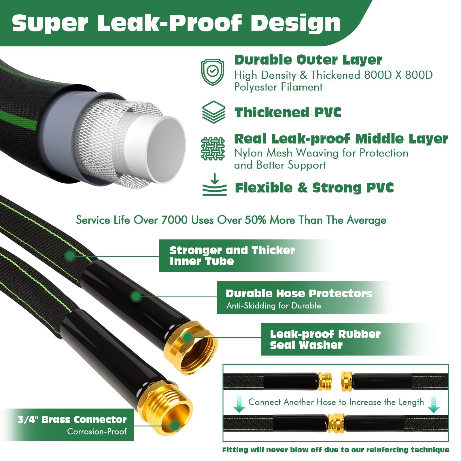 Wabolay anti-kink technology prevents twists during watering tasks.