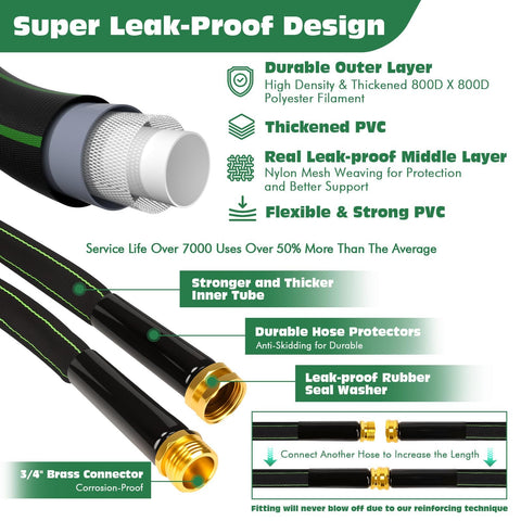 Wabolay anti-kink technology prevents twists during watering tasks.