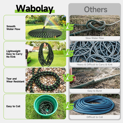 Wabolay rotating connectors enable quick, tangle-free setup