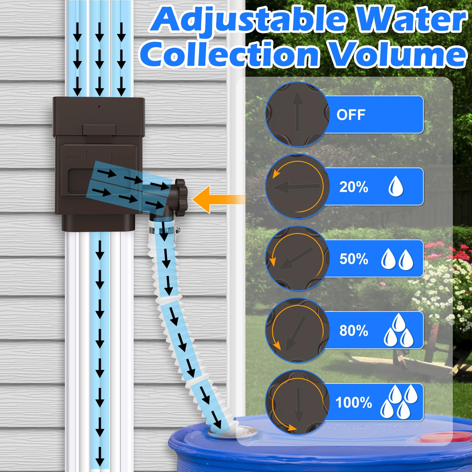 WADEO adjustable valve with five flow settings for customizable collection