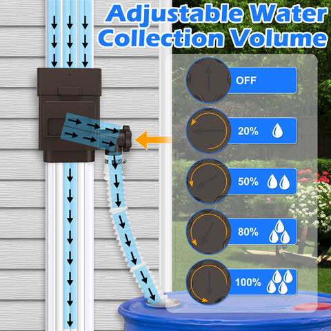 WADEO adjustable valve with five flow settings for customizable collection