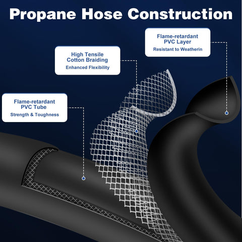 CSA-certified WADEO propane hose suitable for various outdoor propane needs