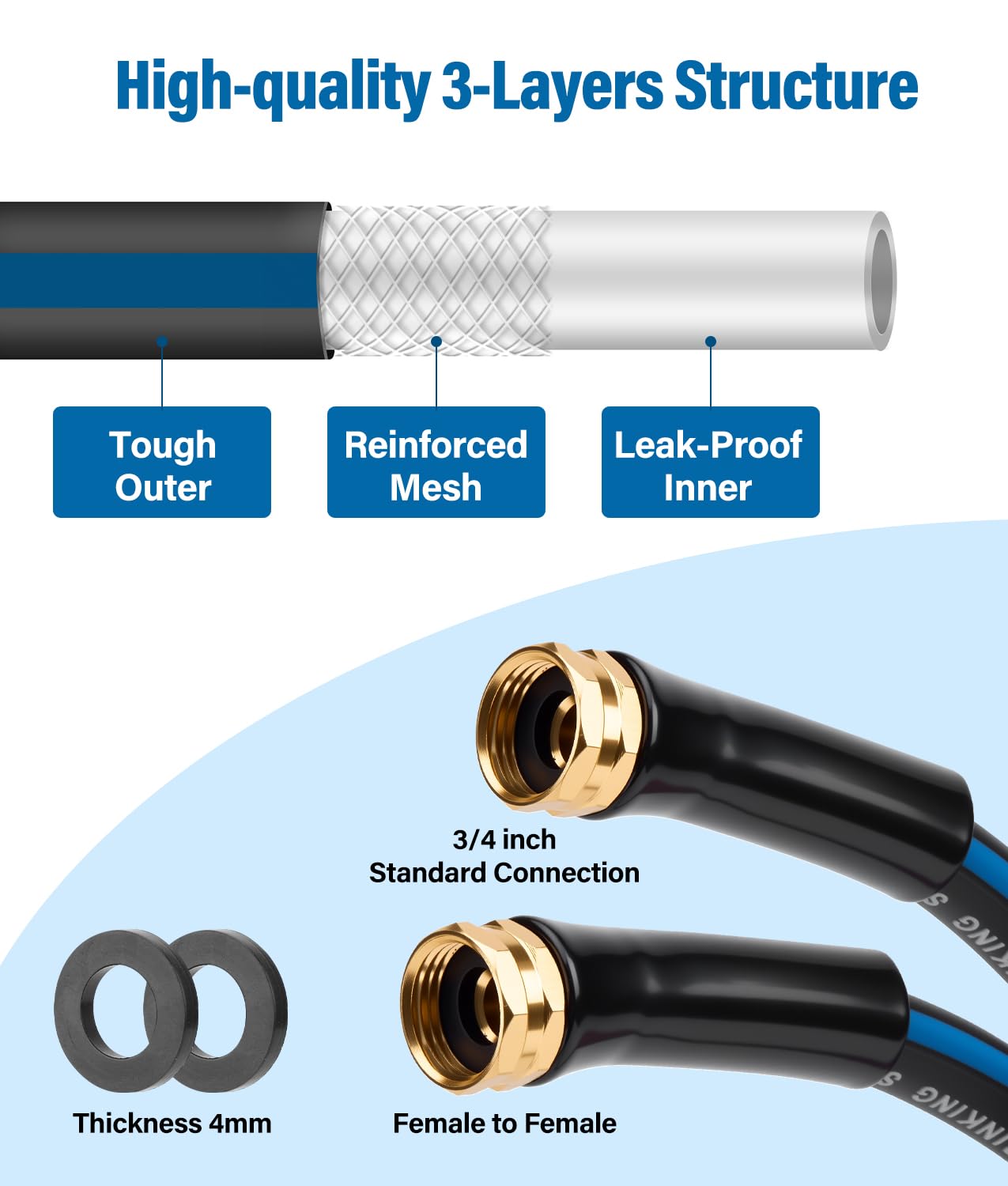 WADEO lead-in hose with 3/4-inch aluminum fittings prevents leaks