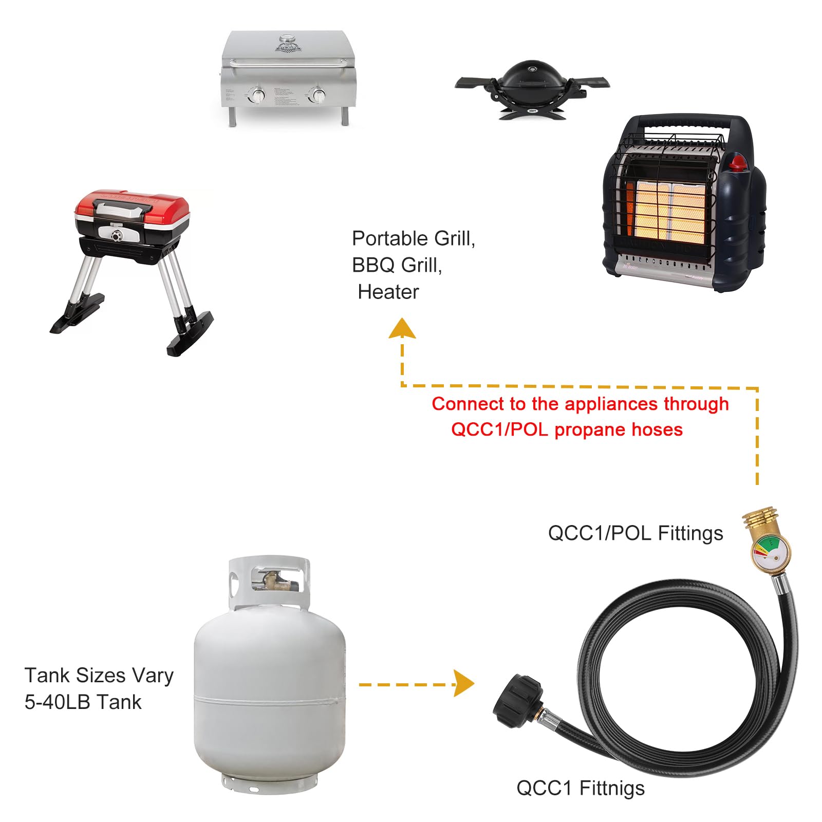 WADEO outdoor grilling setup shows flexible hose placement