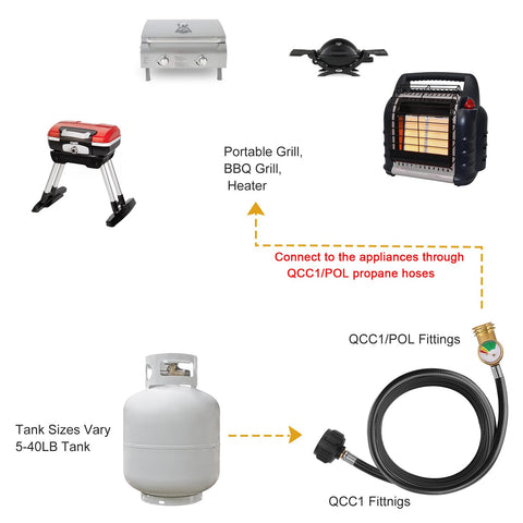 WADEO outdoor grilling setup shows flexible hose placement