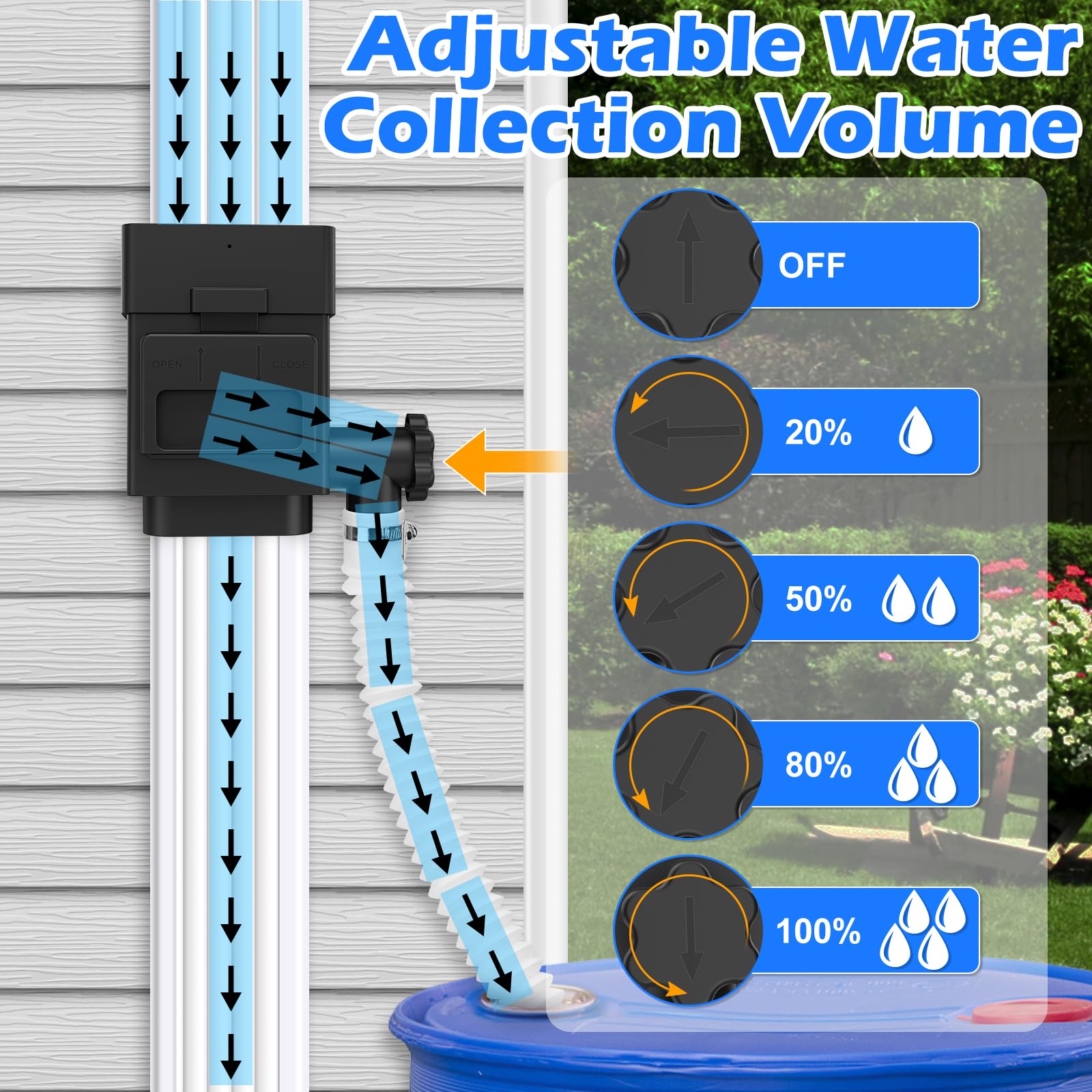 WADEO rainwater diverter fits 3x4 downspouts for versatile home use