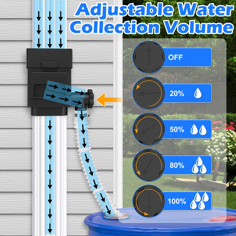 WADEO rainwater diverter fits 3x4 downspouts for versatile home use