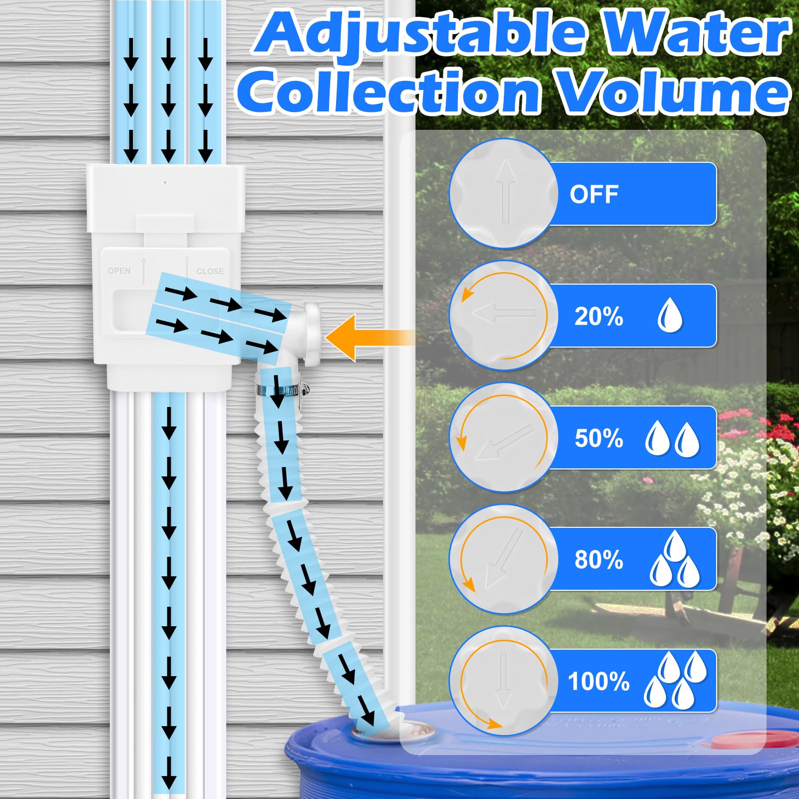 WADEO removable debris filter keeps captured water clean