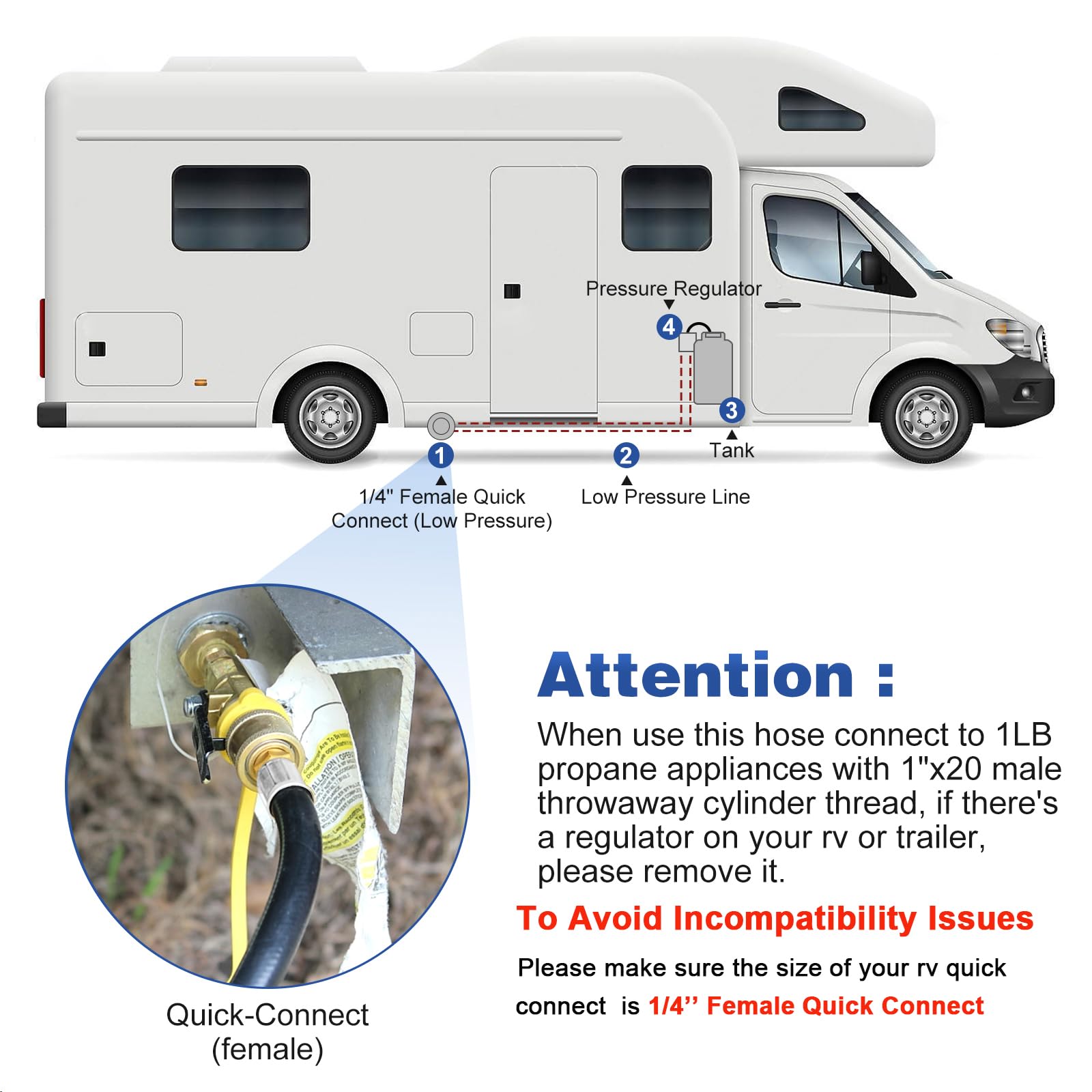 WADEO RV low-pressure connection for safe, reliable gas flow