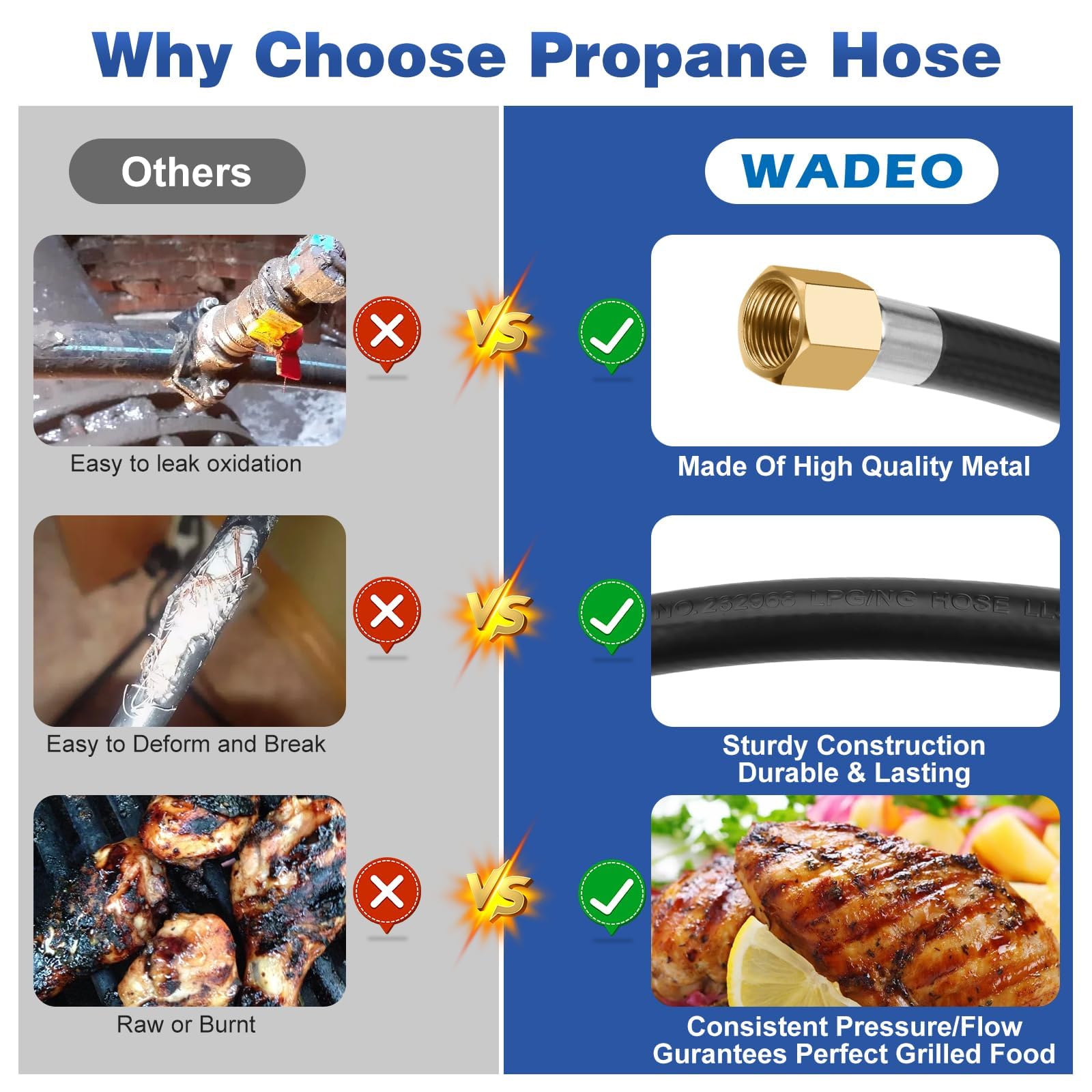 Weatherproof WADEO propane hose end built to resist outdoor conditions