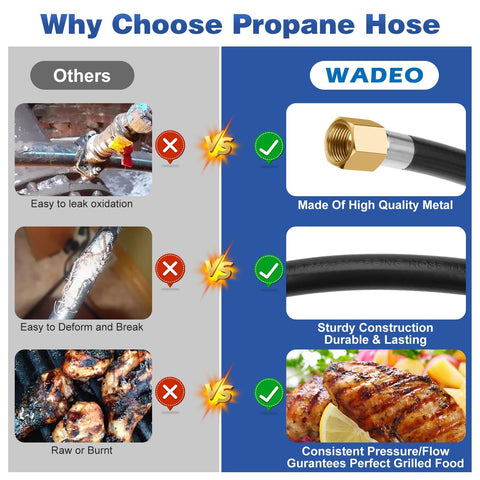 Weatherproof WADEO propane hose end built to resist outdoor conditions
