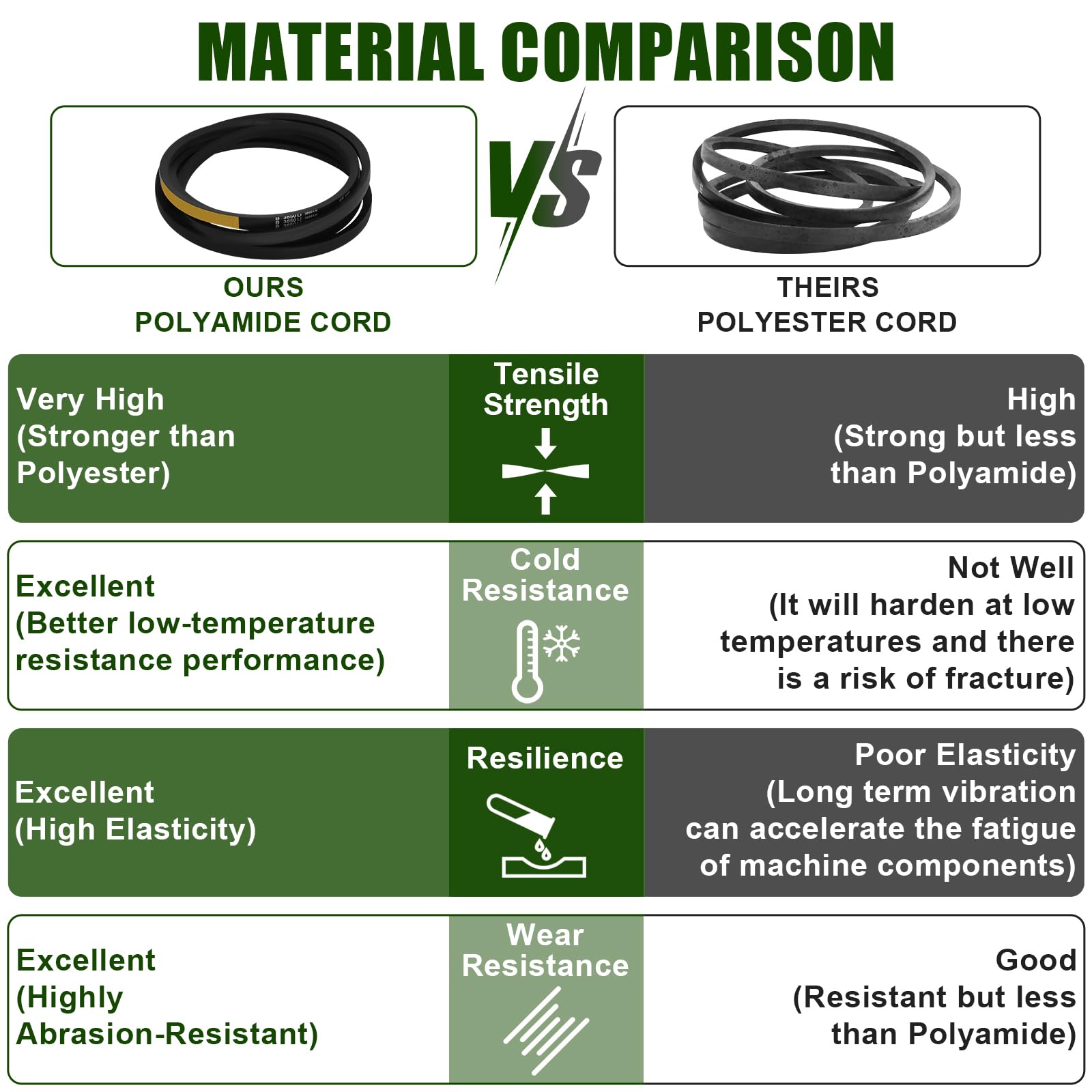 Wadoy 539114557 RZ5424 fit guide confirms reliable operation on compatible mowers.