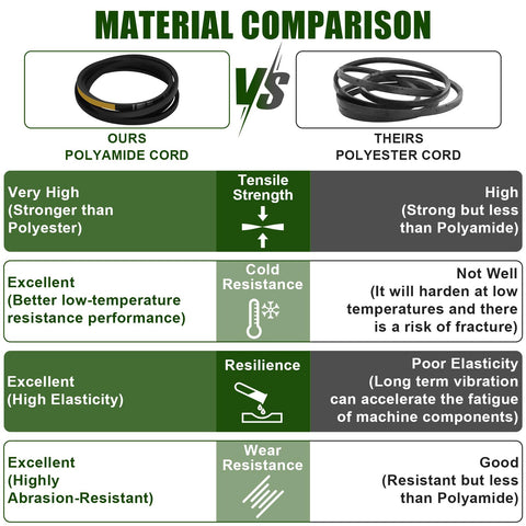 Wadoy 539114557 RZ5424 fit guide confirms reliable operation on compatible mowers.