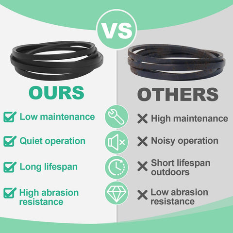 Wadoy deck belt for Outlaw 54-inch decks, easy installation