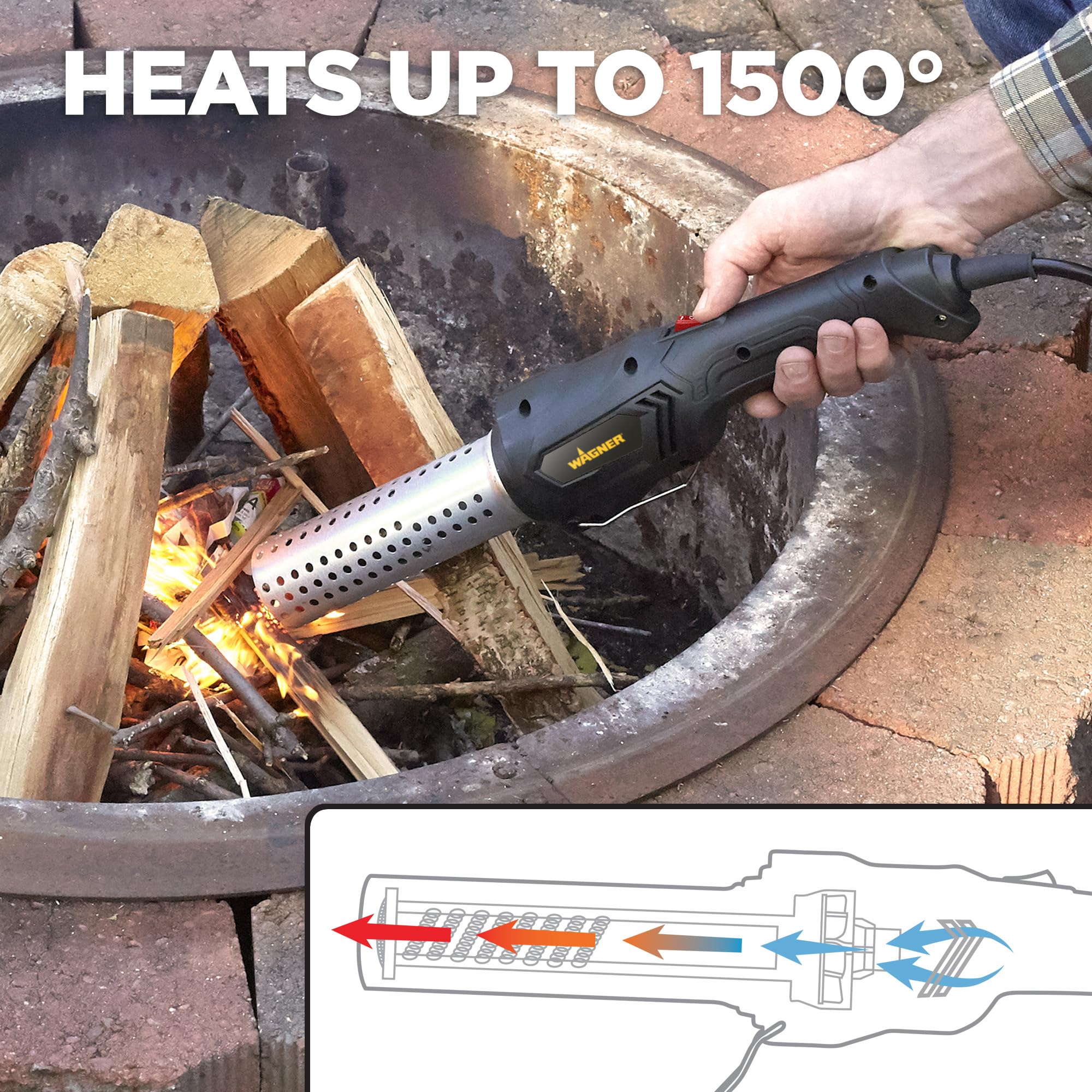 Wagner Electro-Torch dual ignition switch activates flames in under a minute.