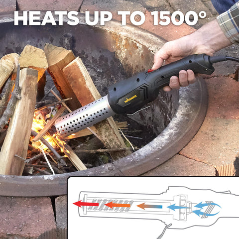 Wagner Electro-Torch dual ignition switch activates flames in under a minute.