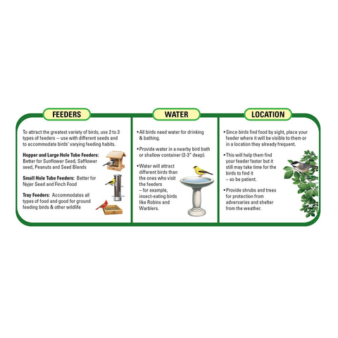 Wagner's Deluxe Treat Blend feeder compatibility photo shows use in tube, hopper, and platform feeders.