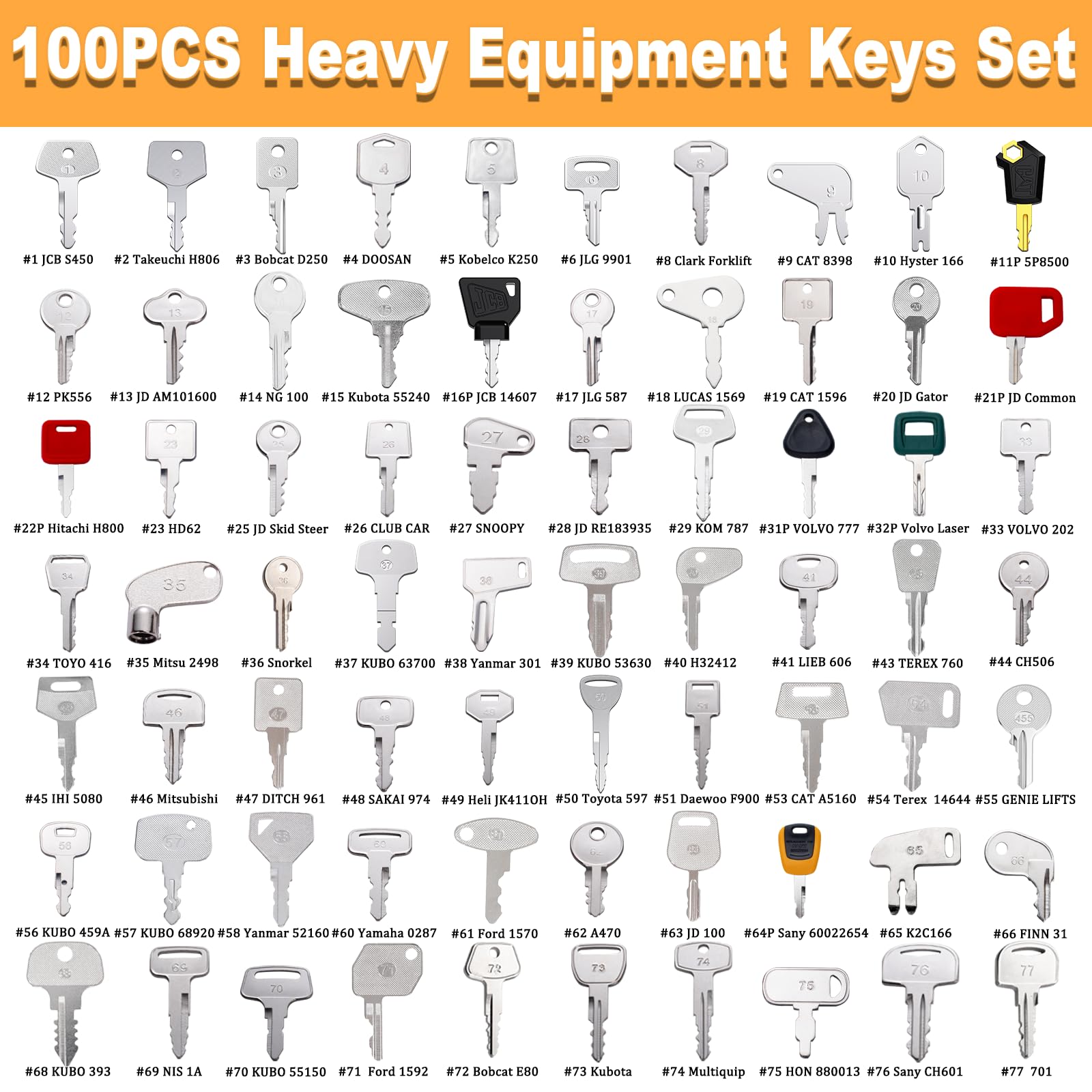 WAH LIN PARTS color coded keys simplify identification and inventory control