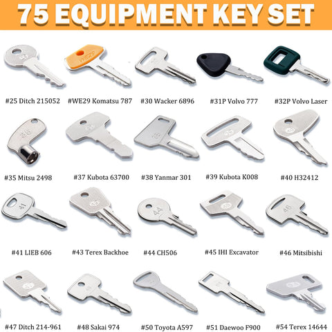 WAH LIN PARTS compatibility guide highlights quick key matching