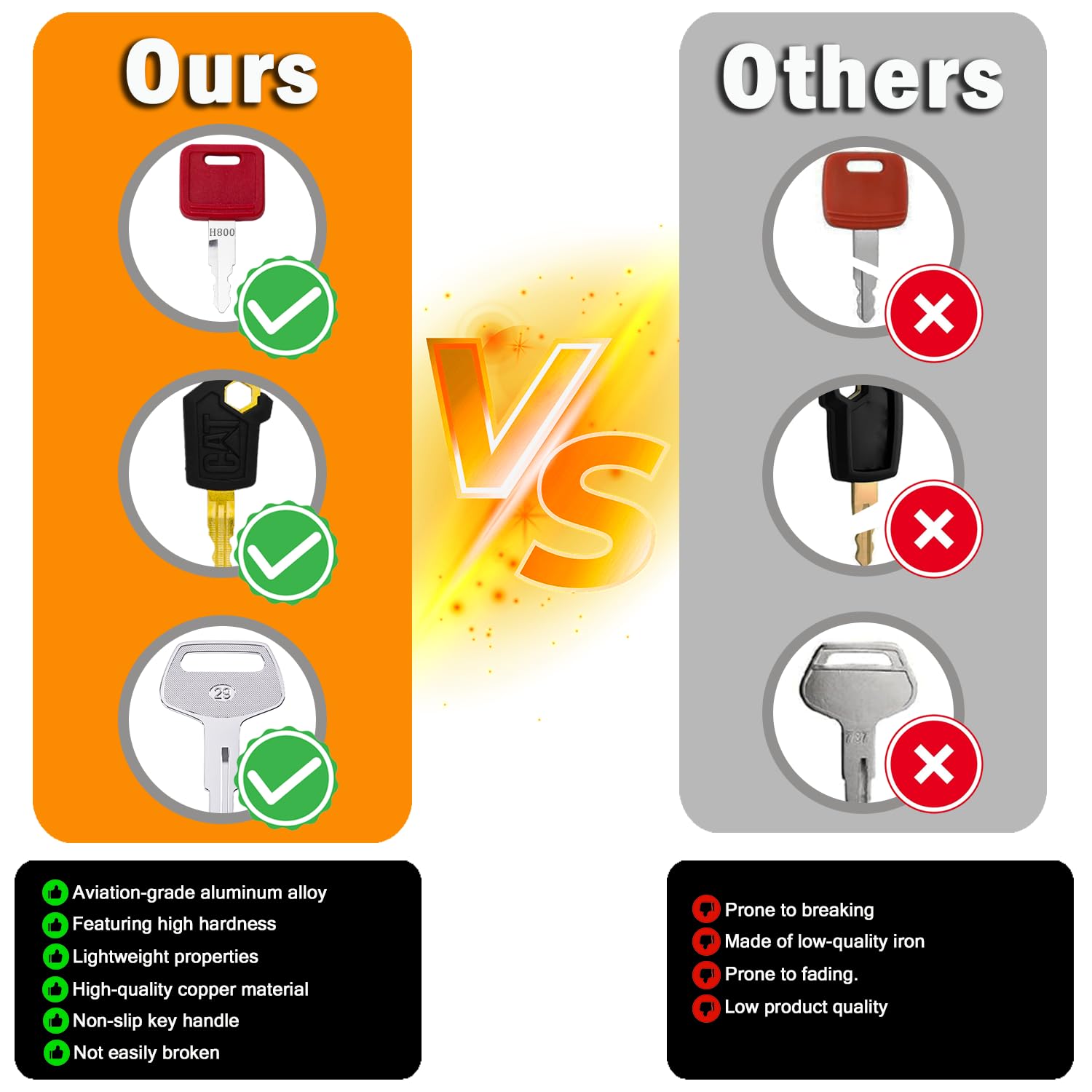 QR manual access for WAHLIN PARTS keys enables fast equipment lookup