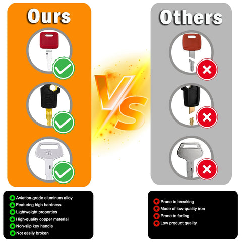 QR manual access for WAHLIN PARTS keys enables fast equipment lookup