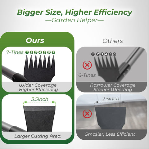 Walensee garden weeder tool 3.5 inch hoe blade for loosening soil