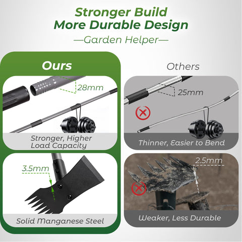 Walensee heavy-duty weeder handle 28mm for durability