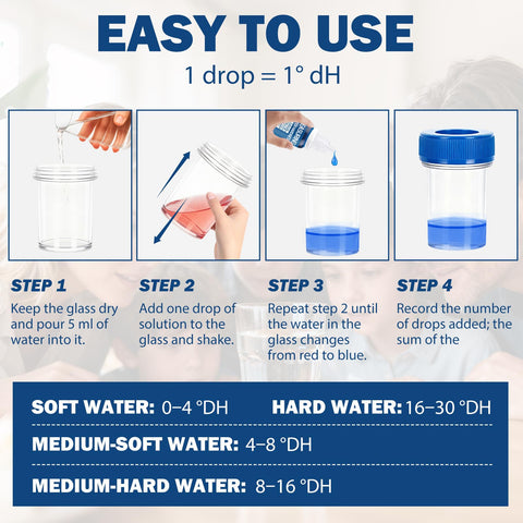 WANJAO test kit used with well water for reliable readings.