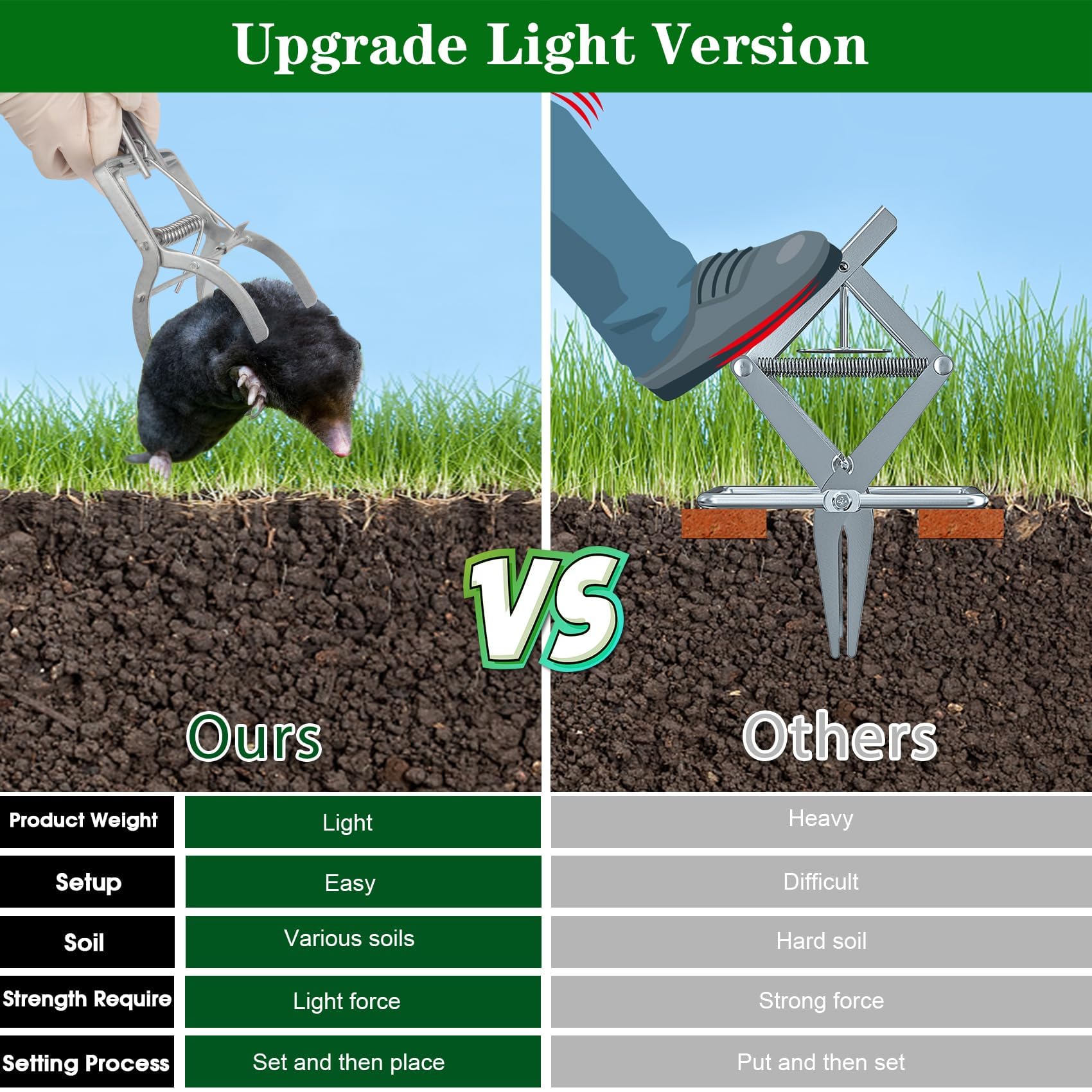 Wanqueen humane, reusable mole traps reduce turf damage