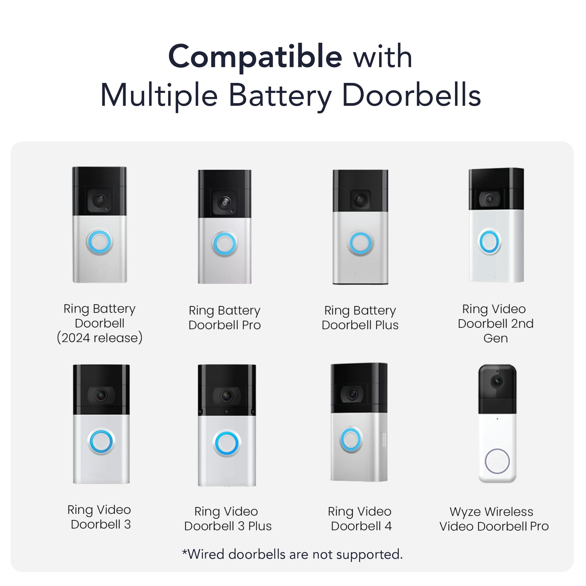 Wasserstein solar charger side angle powering Wyze doorbell with continuous power.