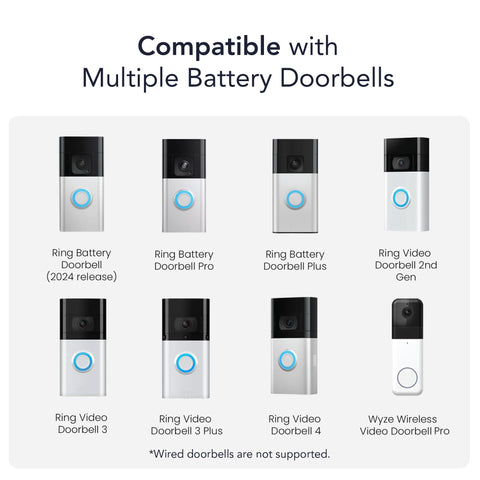 Wasserstein solar charger side angle powering Wyze doorbell with continuous power.