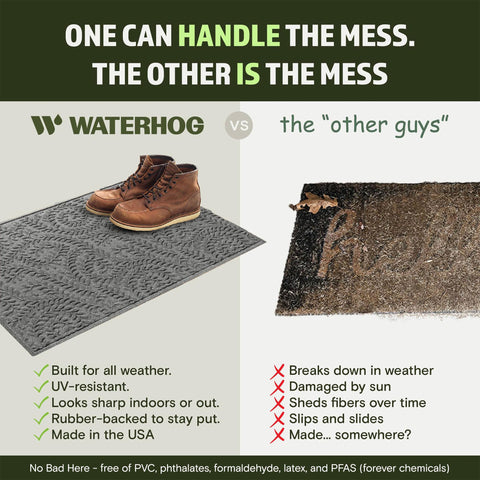 WaterHog Boxwood mat backside features non-slip rubber backing for stability