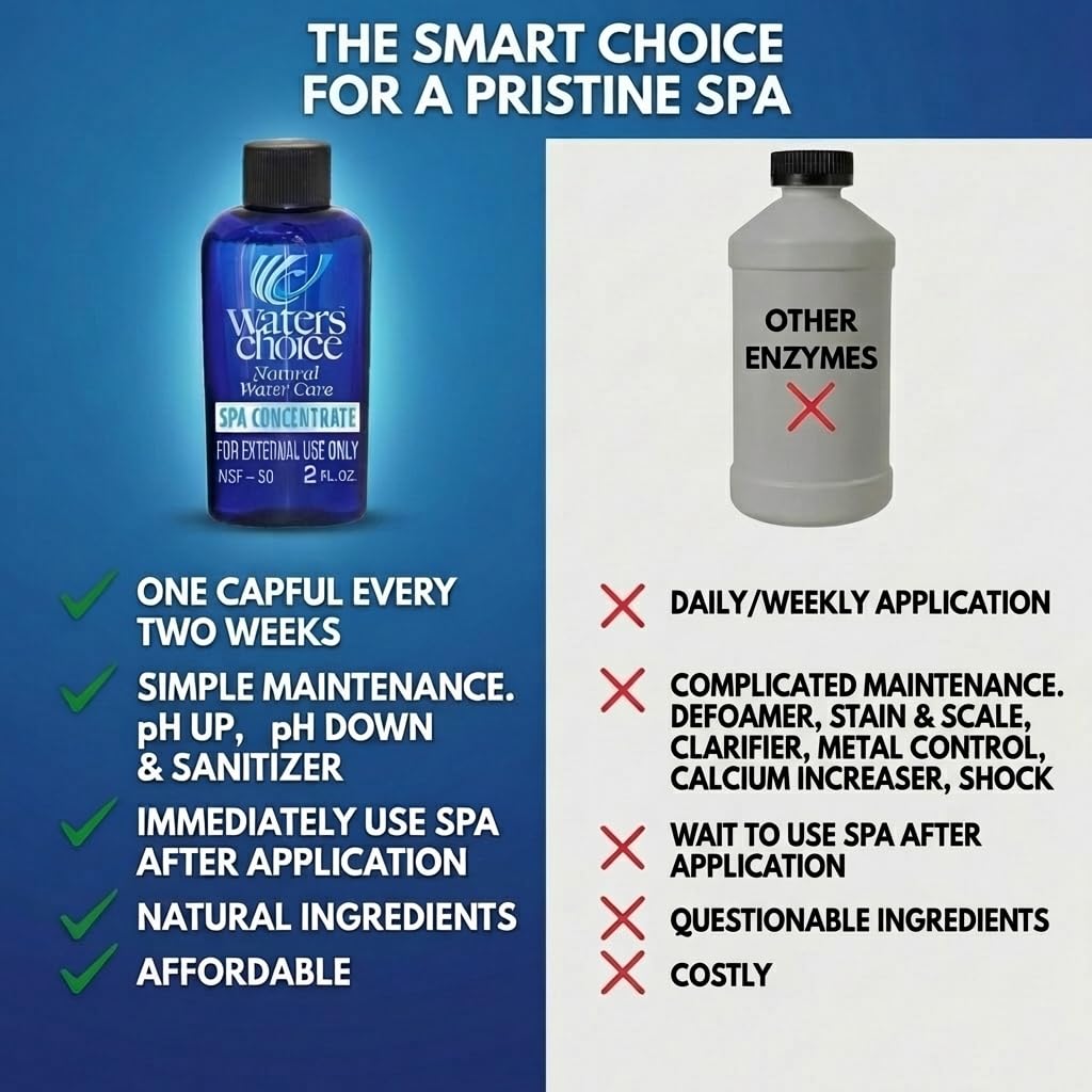 Cap close-up on Waters Choice enzyme concentrate bottle
