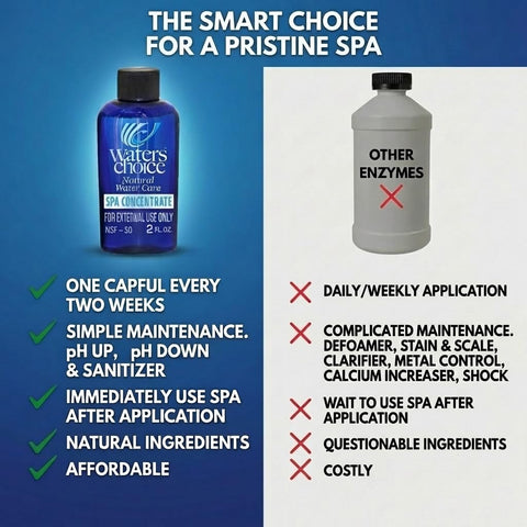 Cap close-up on Waters Choice enzyme concentrate bottle