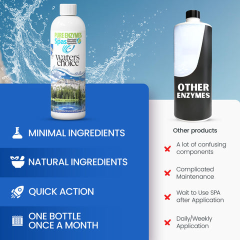 Waters Choice Pure Enzymes spa pack pour action illustrating quick dosing for ongoing maintenance.