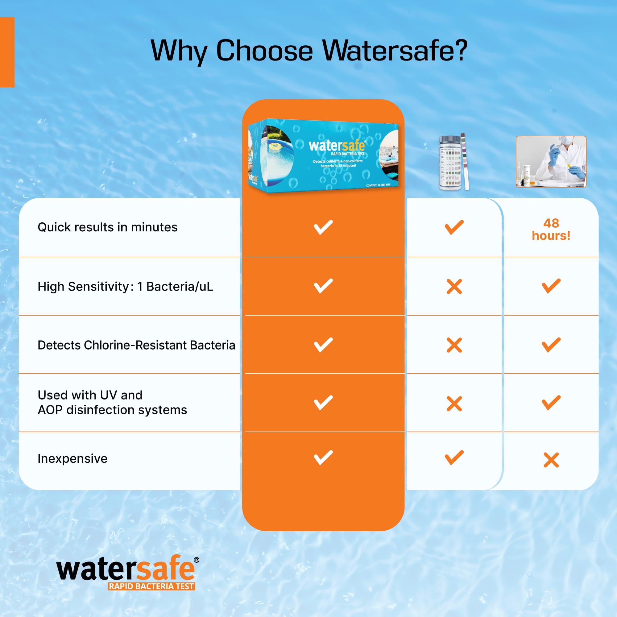 Watersafe test strip dipping action shows rapid results for spa care.