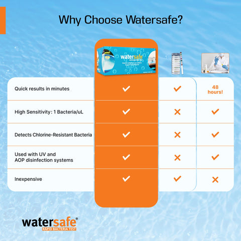 Watersafe test strip dipping action shows rapid results for spa care.