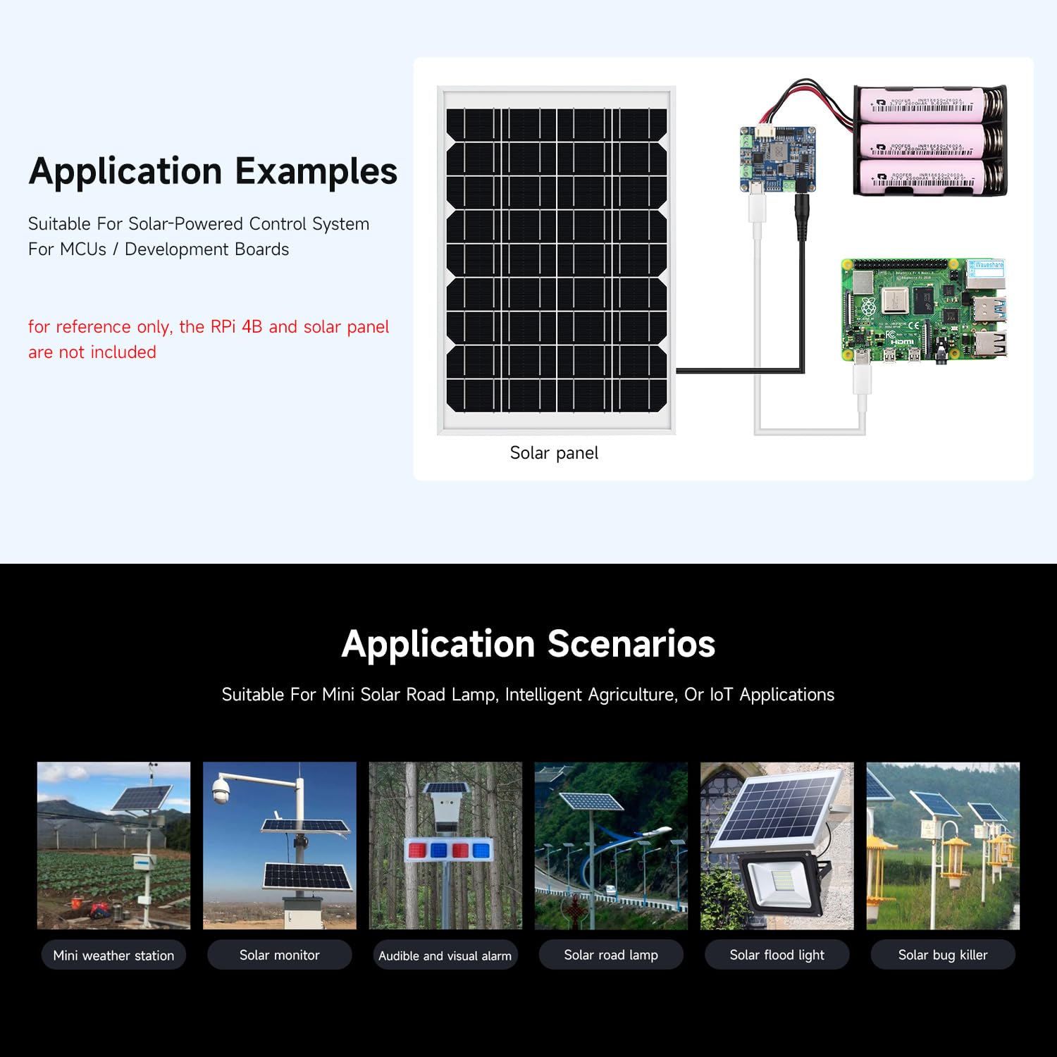 Waveshare Solar Power Manager D input ports support 6V–24V panels.