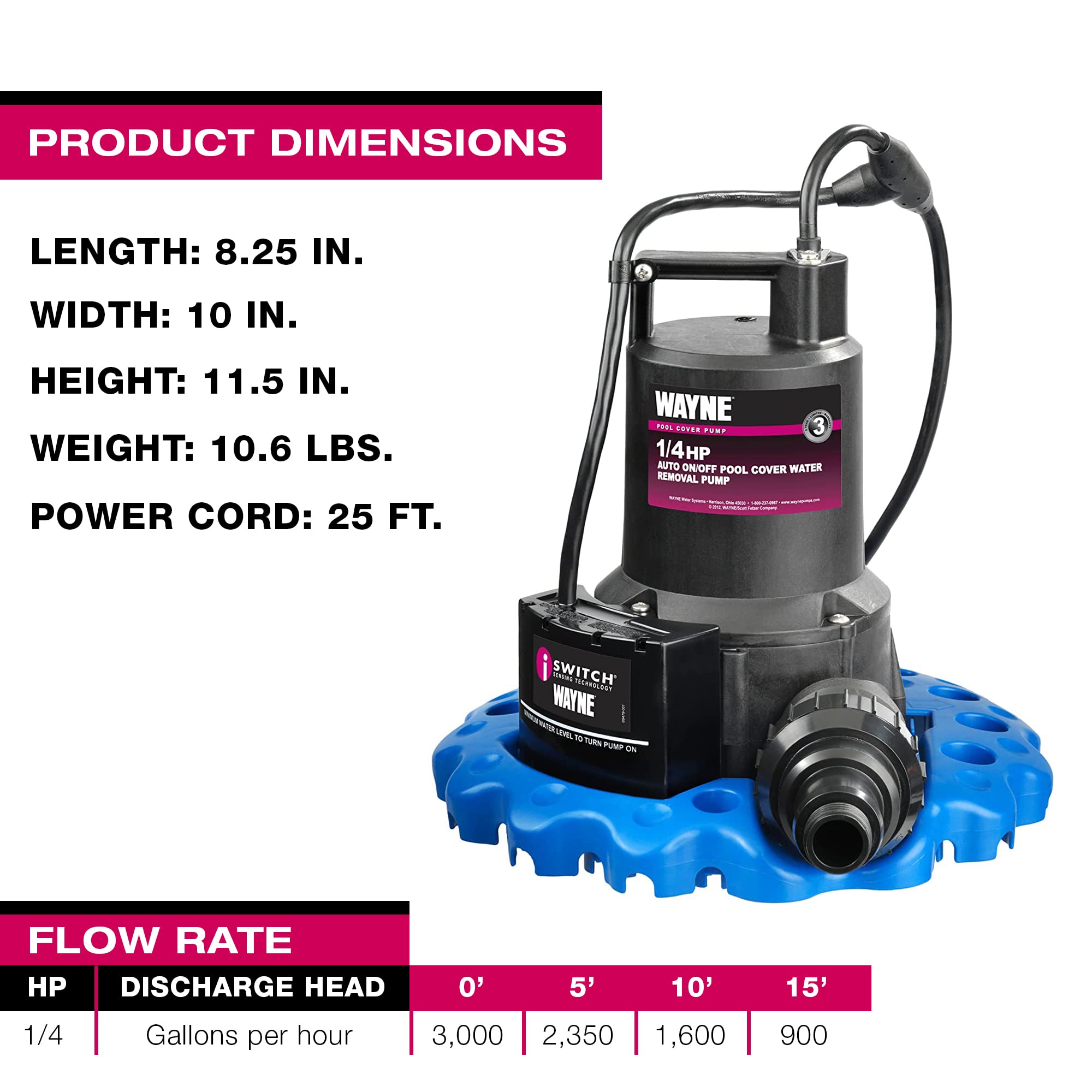 Wayne WAPC250 pump in action on a pool cover for efficient drainage