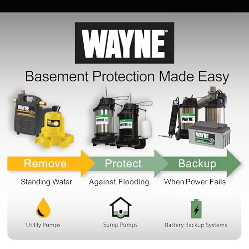 Wayne WAPC250 proudly assembled in the USA with warranty