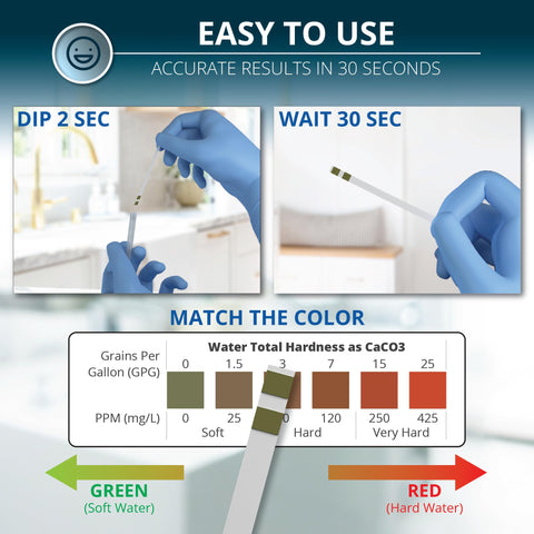 WEAQUA desiccant design prolongs strip shelf life and moisture protection.