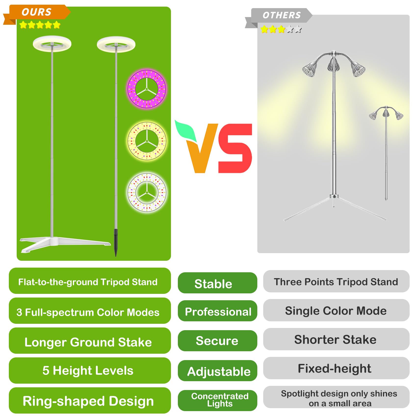 WeeaeeW timer mode guarantees consistent daily lighting without fuss