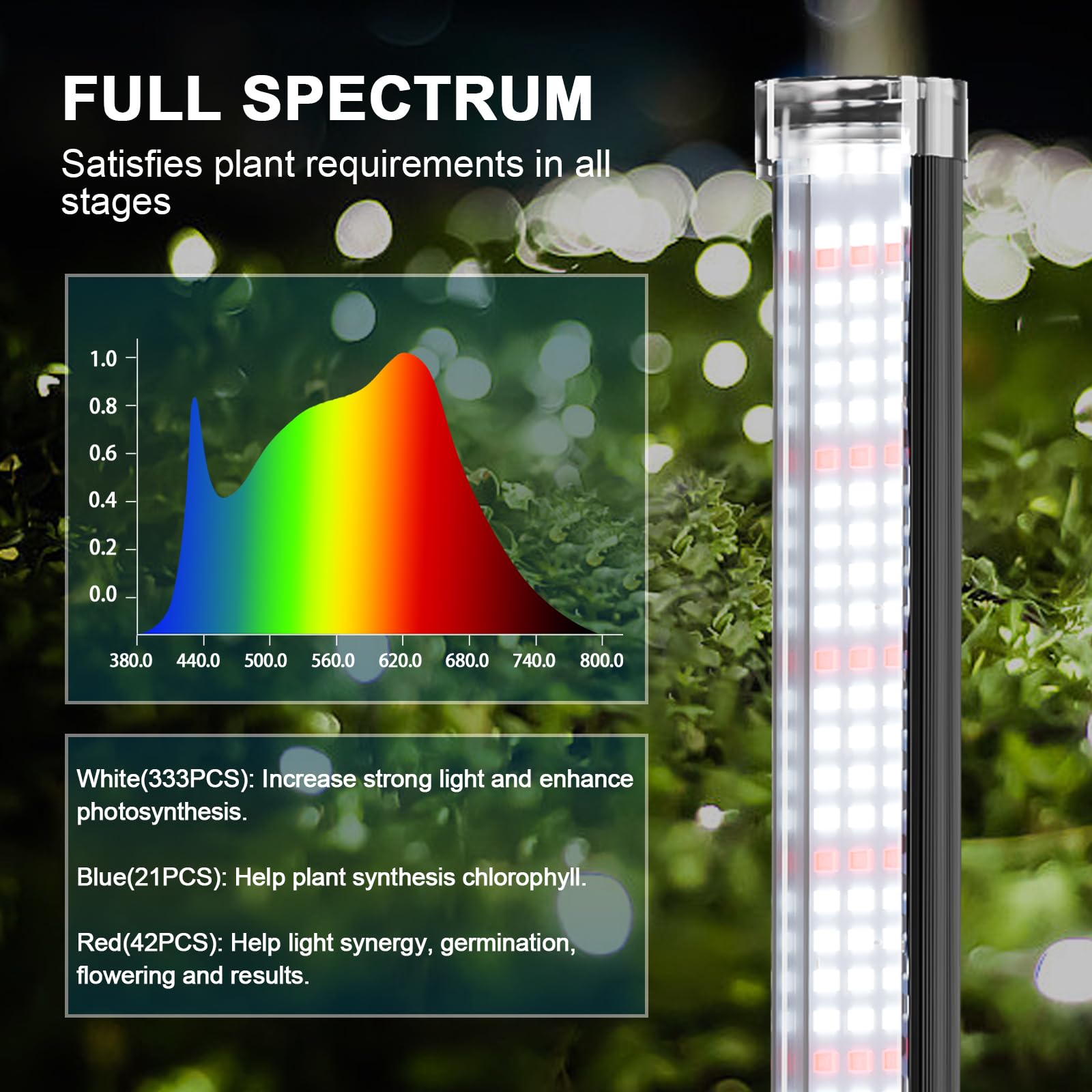 Triple-spectrum design with 396 LEDs supports seedlings through flowering stages.