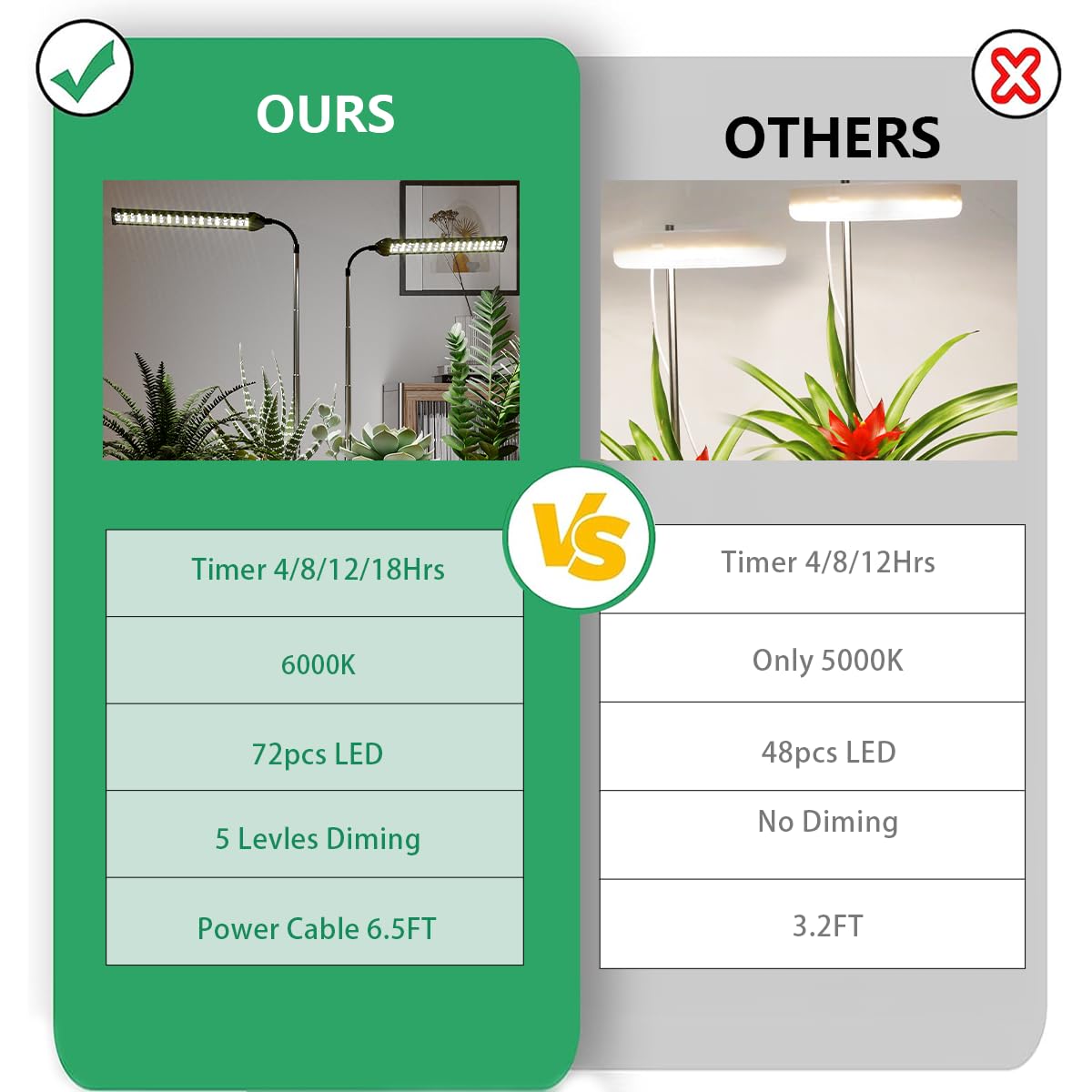 WeeLeeGoo LED Grow Light timer control enables hands-free cycles.