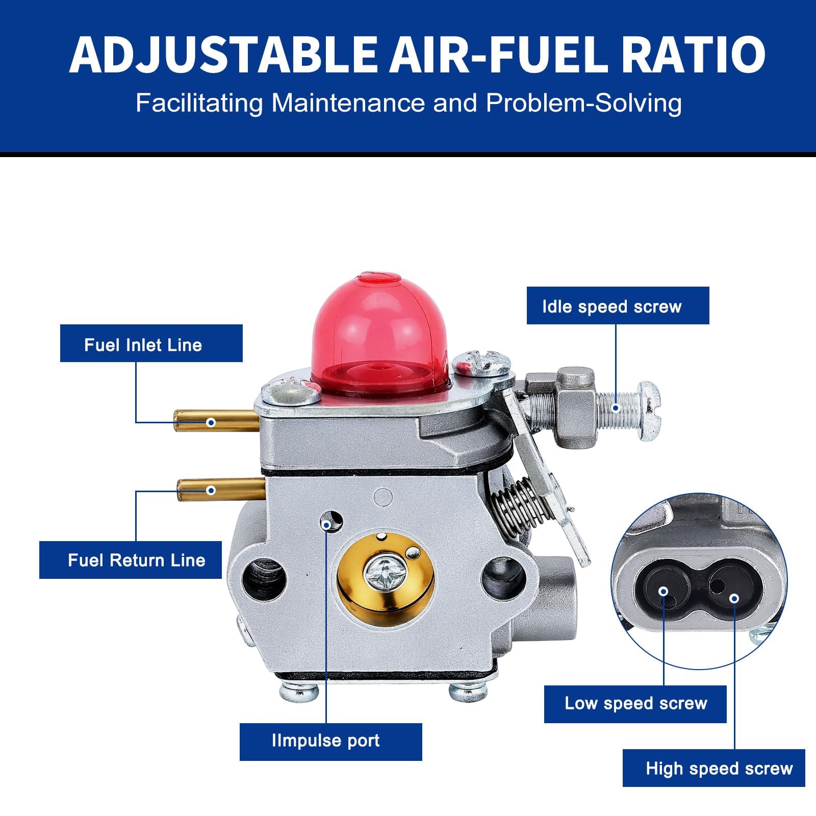 Wellsking Remington TB32EC carburetor fit visual confirms broad compatibility.