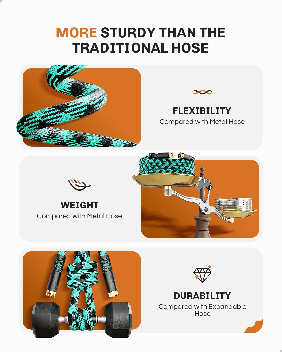 WELLUCK hose with aluminum connectors offering a leak-proof seal.
